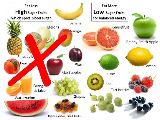 Efectele fructelor asupra glicemiei și problema reducerii consumului de fructe în alimentația unui diabetic